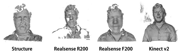 Early tests on different platforms for scanning